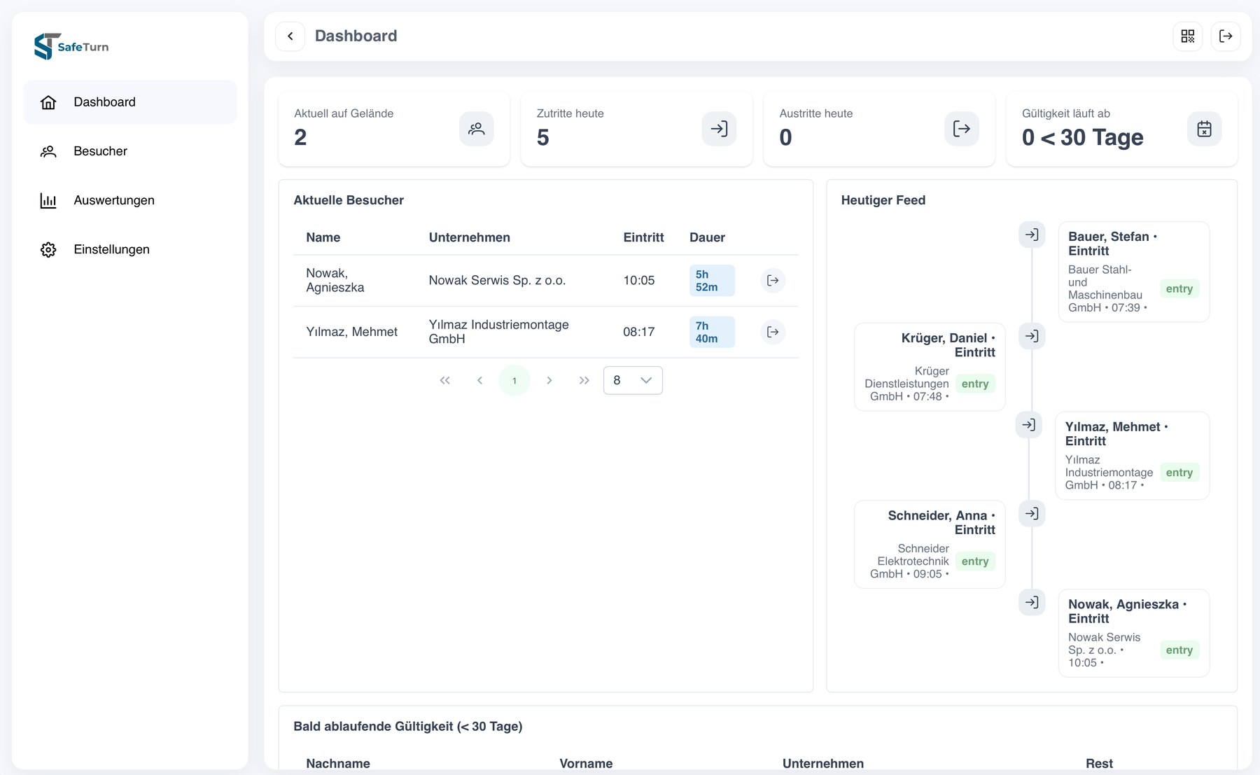 SafeTurn.Management – Dashboard mit aktuellen Zutritten und ablaufenden Gültigkeiten
